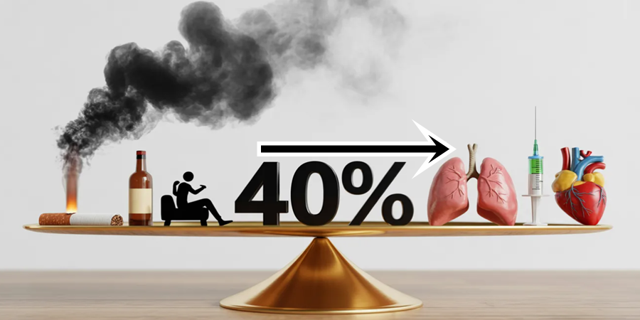 A balança da prevenção: escolhas diárias definem em até 40% o risco de desenvolver câncer, segundo novo estudo global.